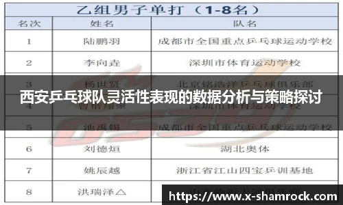 西安乒乓球队灵活性表现的数据分析与策略探讨
